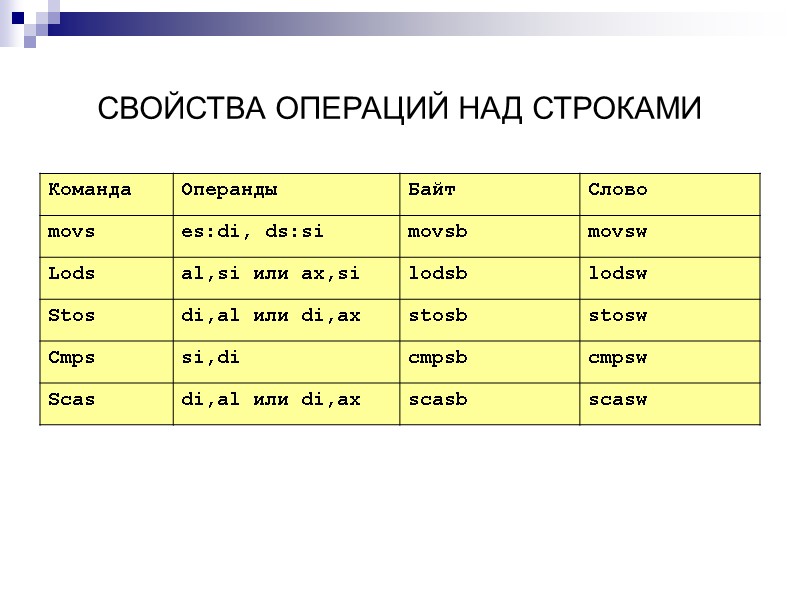 СВОЙСТВА ОПЕРАЦИЙ НАД СТРОКАМИ